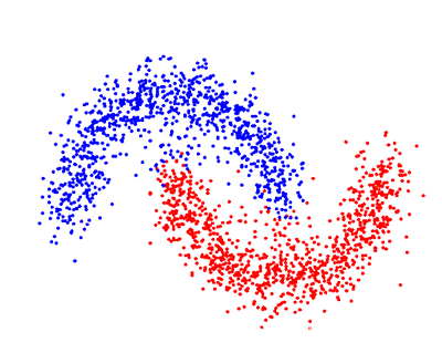 流行的机器学习算法总结,帮助你开启机器学习算法学习之旅deephub-