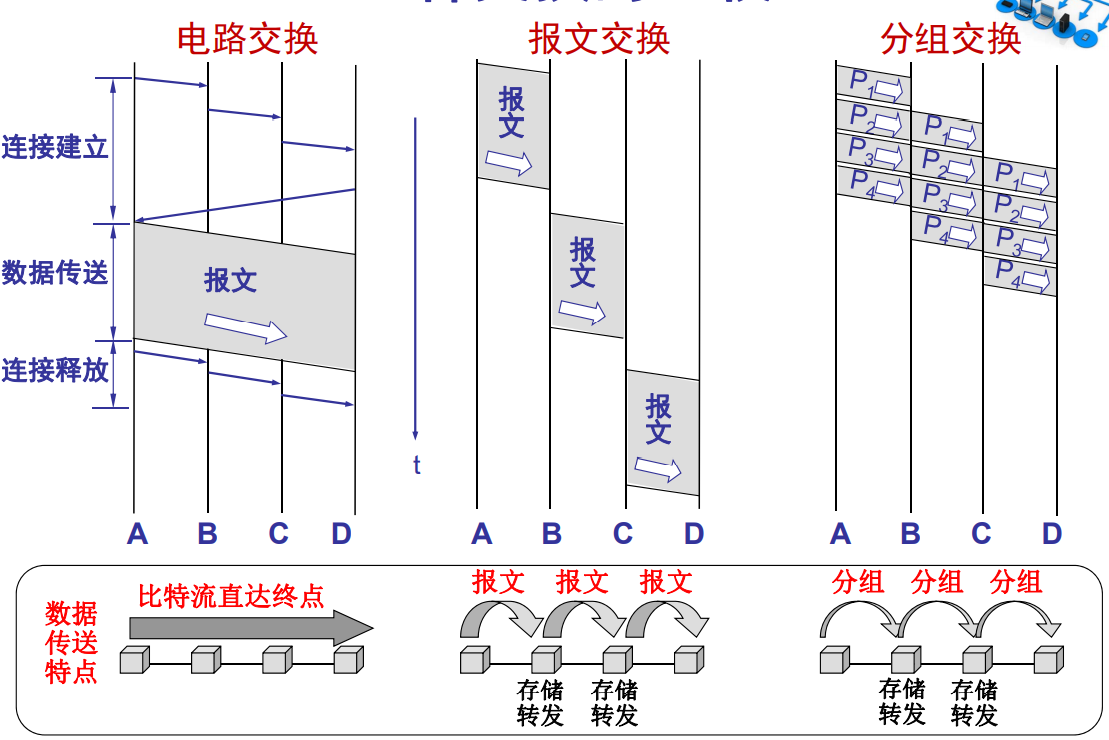 计算机网络基础知识（概述的简单整理）qq1350975694的博客-