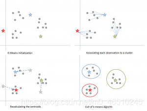 流行的机器学习算法总结,帮助你开启机器学习算法学习之旅deephub-