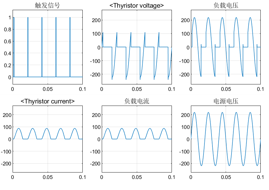 simulink电力电子仿真（1）单相半波可控整流电路qq1406433326-