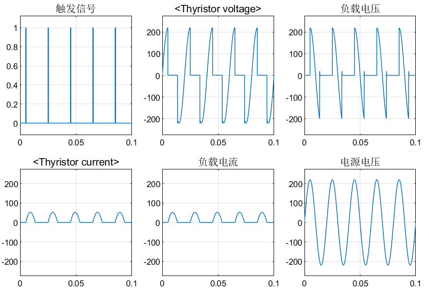 simulink电力电子仿真（1）单相半波可控整流电路qq1406433326-