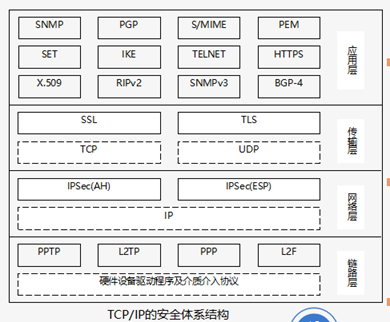 watermark,type_ZmFuZ3poZW5naGVpdGk,shadow_10,text_aHR0cHM6Ly9ibG9nLmNzZG4ubmV0L3dpdGhvdXRfWnp6,size_16,color_FFFFFF,t_70