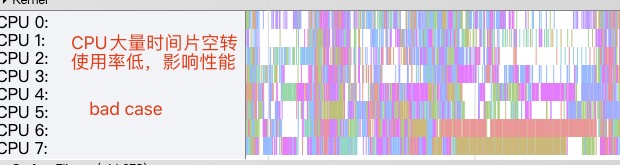 cpu利用率低