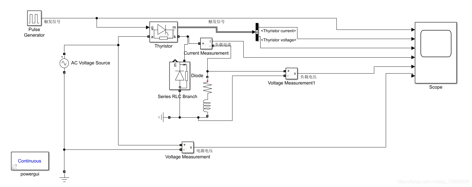 simulink电力电子仿真(1)单相半波可控整流电路qq1406433326-