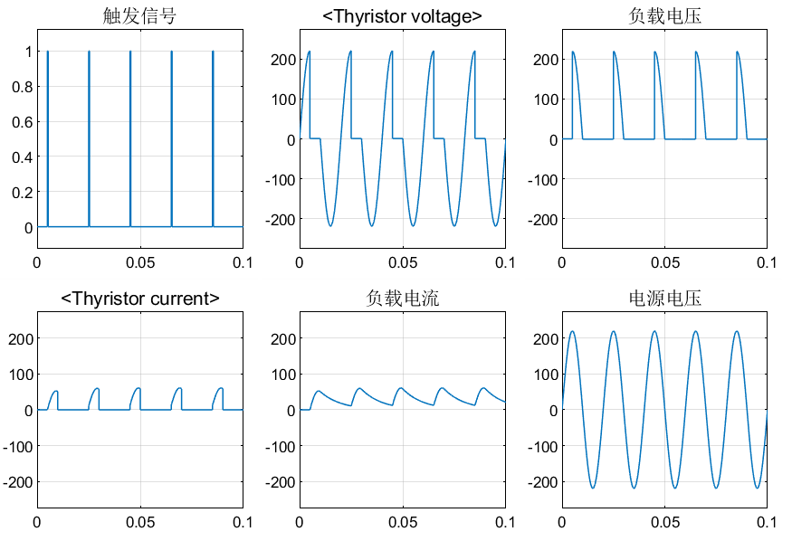 simulink电力电子仿真（1）单相半波可控整流电路qq1406433326-