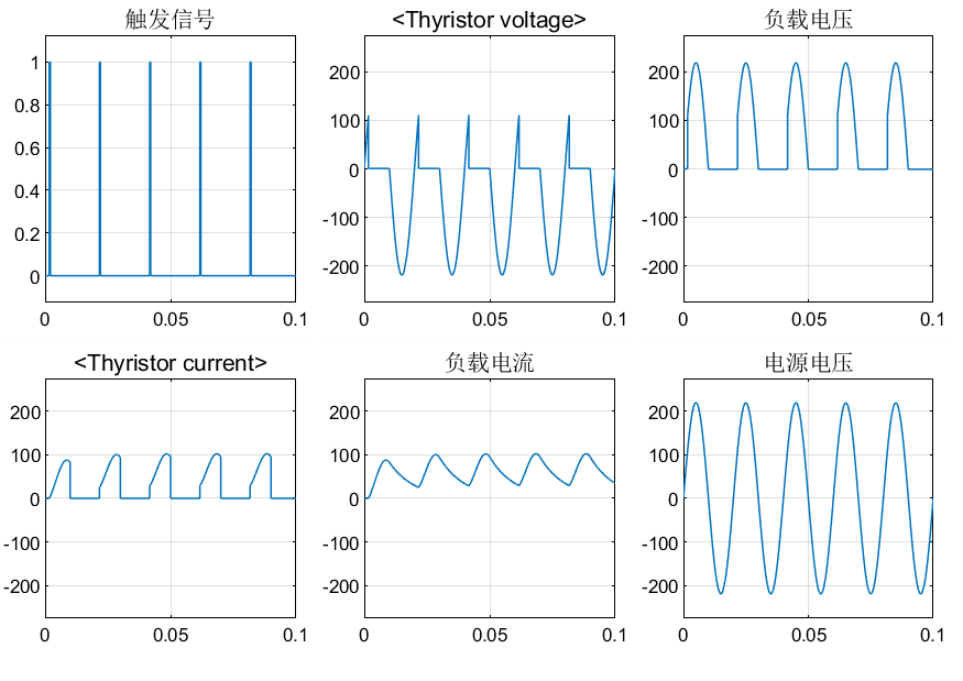 simulink电力电子仿真（1）单相半波可控整流电路qq1406433326-