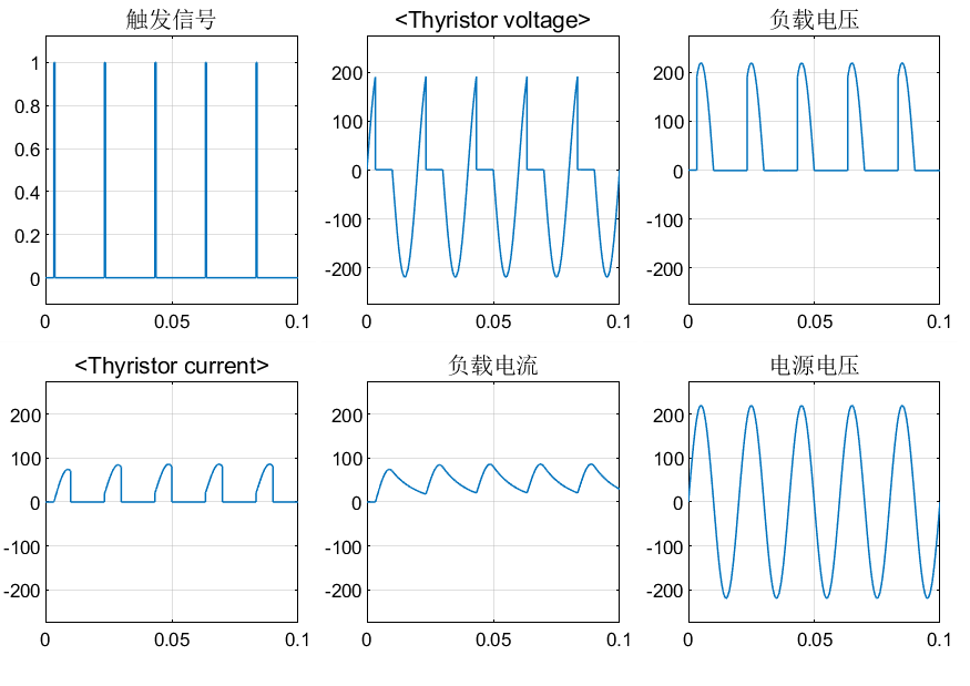 simulink电力电子仿真（1）单相半波可控整流电路qq1406433326-