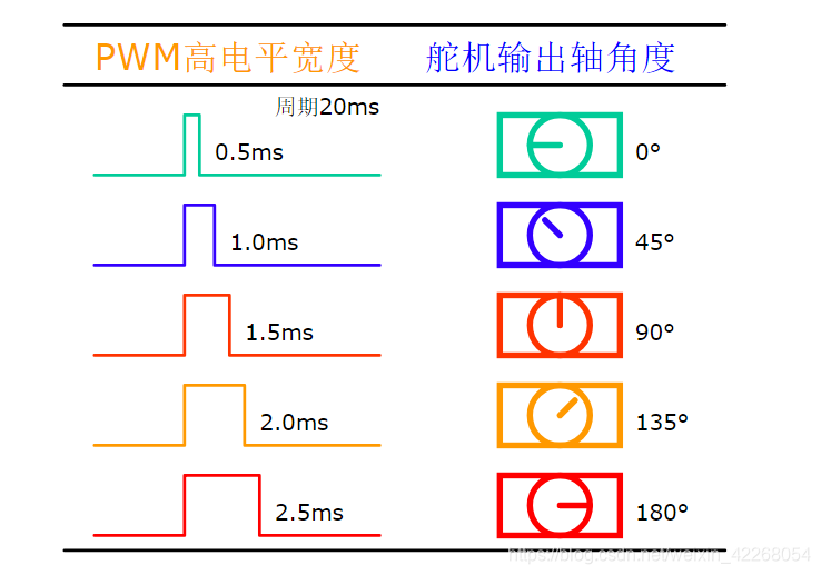 STM32F103C8T6制作舵机测试仪详细图文教程 | 定时器触发ADC | DMA传输 | PWM输出 | RTC实时时钟 | USART串口输出 | OLED IIC显示weixin42268054的博客-