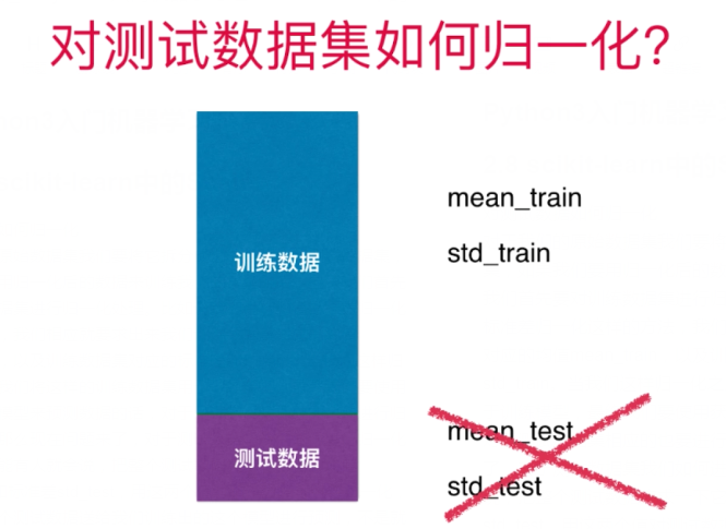 Python3入门机器学习之2.8scikit-learn中的Scaler_scaler包导入-CSDN博客