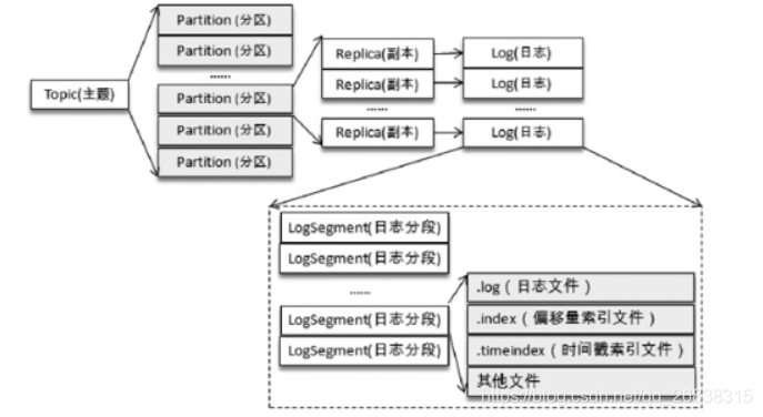 [外链图片转存失败,源站可能有防盗链机制,建议将图片保存下来直接上传(img-H9UH2uki-1592709481988)(img/image-20200617172113768.png)]