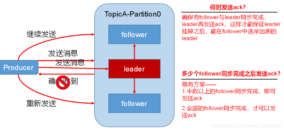 [外链图片转存失败,源站可能有防盗链机制,建议将图片保存下来直接上传(img-dI9yJSYO-1592709803258)(img/1567495818054.png)]