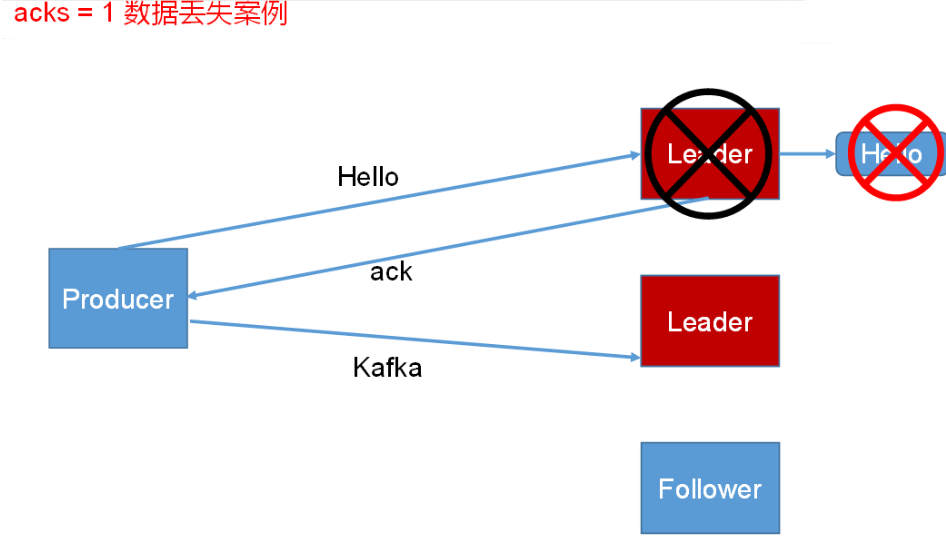 [外链图片转存失败,源站可能有防盗链机制,建议将图片保存下来直接上传(img-rAMnW1y4-1592709803260)(img/1567496051181.png)]