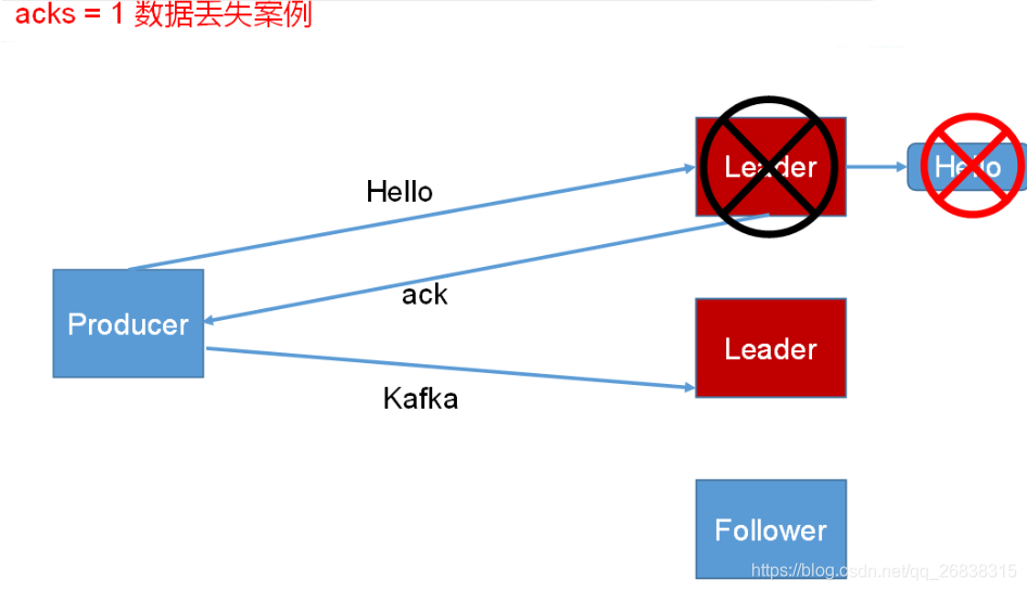 [外链图片转存失败,源站可能有防盗链机制,建议将图片保存下来直接上传(img-rAMnW1y4-1592709803260)(img/1567496051181.png)]