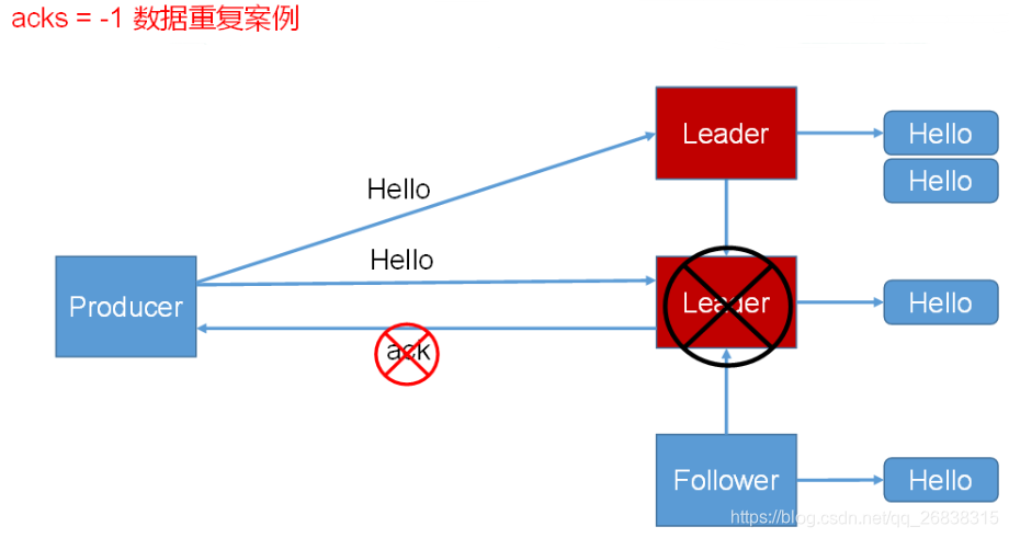 [外链图片转存失败,源站可能有防盗链机制,建议将图片保存下来直接上传(img-w0W0EskW-1592709803261)(img/1567496113768.png)]