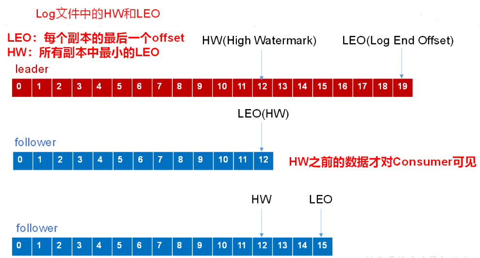 [外链图片转存失败,源站可能有防盗链机制,建议将图片保存下来直接上传(img-trWEmKGq-1592709803264)(img/1567496203037.png)]