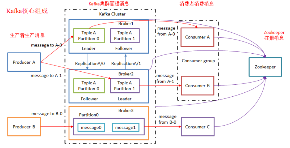 [外链图片转存失败,源站可能有防盗链机制,建议将图片保存下来直接上传(img-WEKEAQaQ-1592710056578)(img\1561445230694.png)]