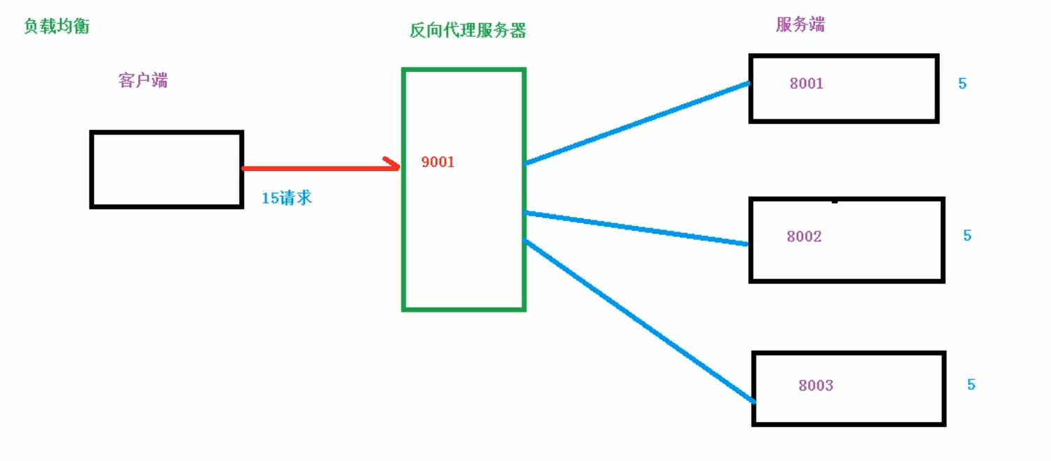 什么是Nginx以及nginx的特点_nginx三大特性-CSDN博客