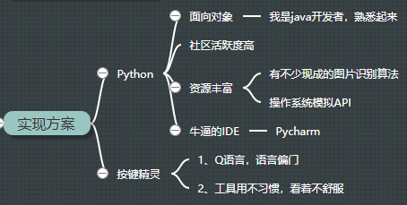 一个基于python的自动玩游戏辅助l714417743的专栏-