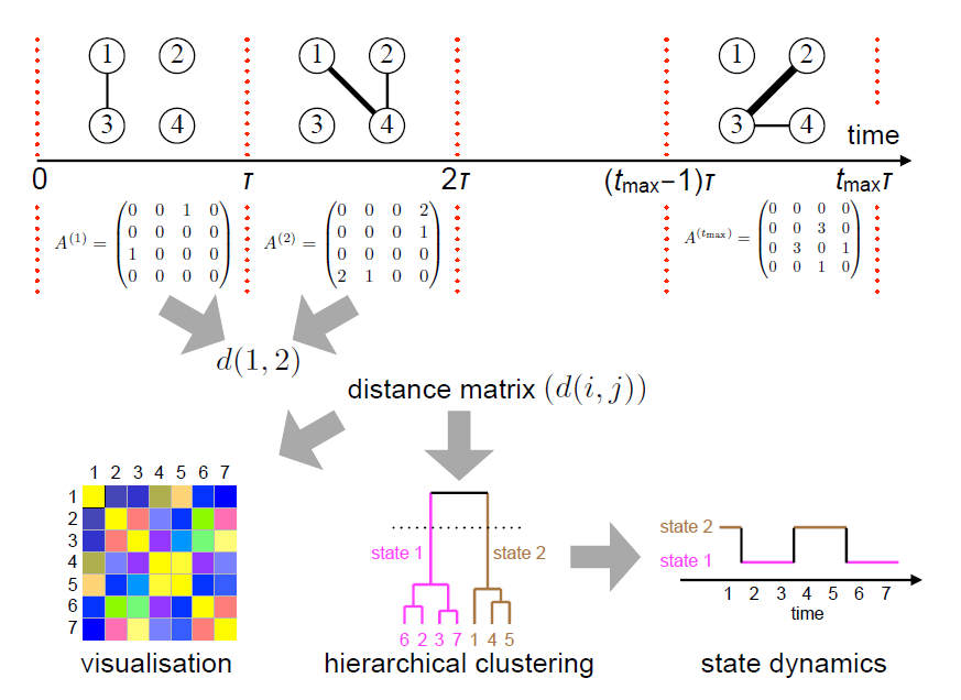 《Detecting sequences of system states in temporal networks》