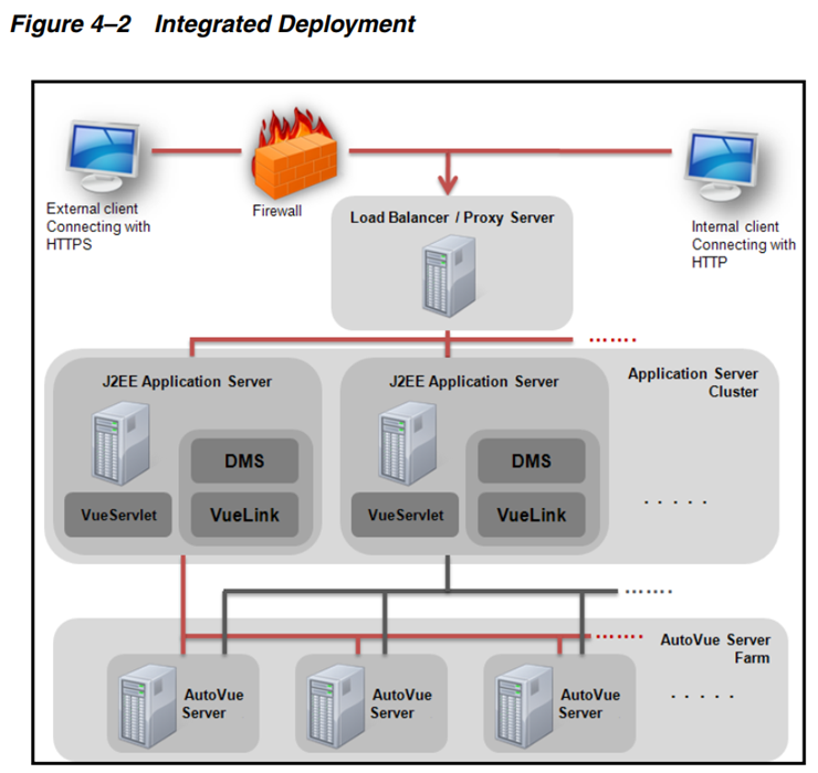 Autovue与后台的管理系统集成示例_autovue集成开发CSDN博客