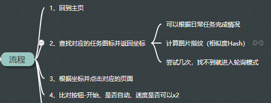 一个基于python的自动玩游戏辅助l714417743的专栏-