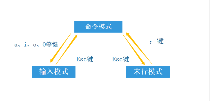 Linux好用到爆的常用命令(下)weixin47219818的博客-