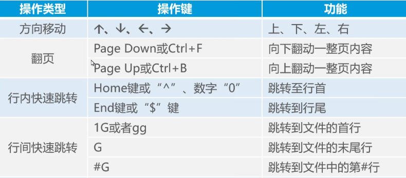 Linux好用到爆的常用命令(下)weixin47219818的博客-