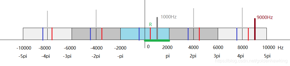 1000Hz