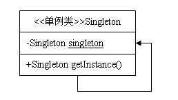 python设计模式1-单例模式