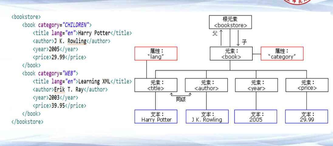 XML文件简介