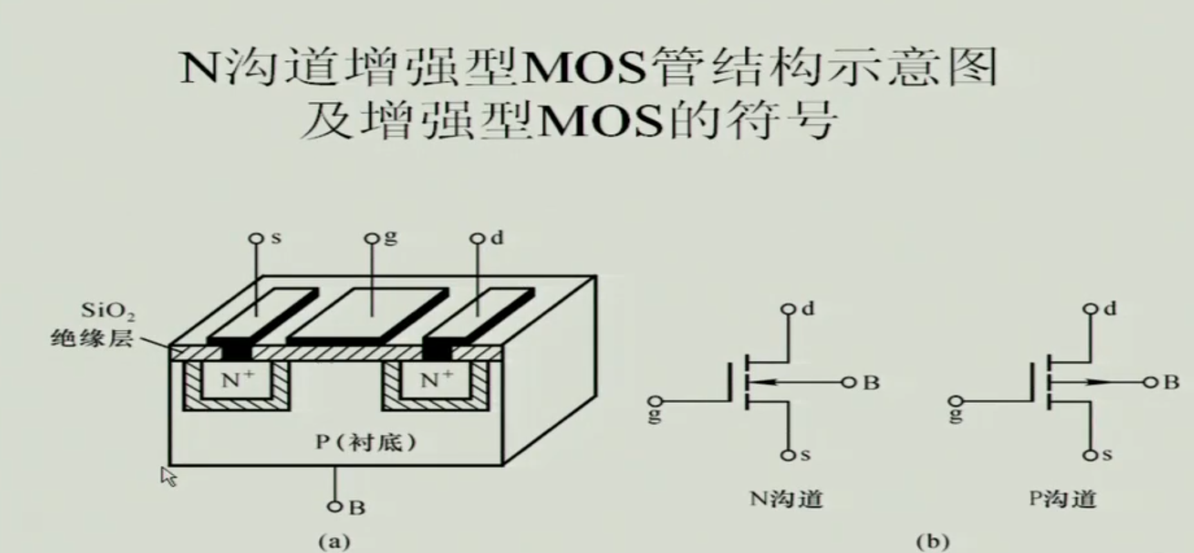 场效应管内部结构图片