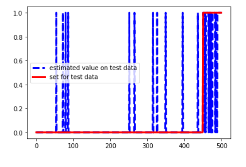 Python 之 异常检测/异常点搜索_python 音频数据异常检测-CSDN博客