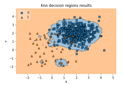 Python 之 异常检测/异常点搜索_python 音频数据异常检测-CSDN博客