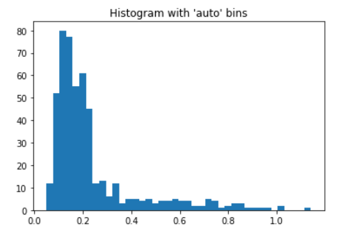 Python 之 异常检测/异常点搜索_python 音频数据异常检测-CSDN博客