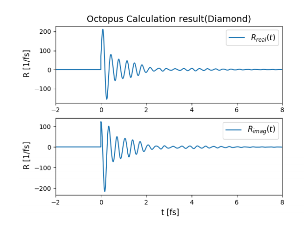 Octopus Tddft Module TDDFT计算软件Octopus学习笔记(六): 电极化率和响应函数(Diamond)_介电函数横坐标-CSDN博客