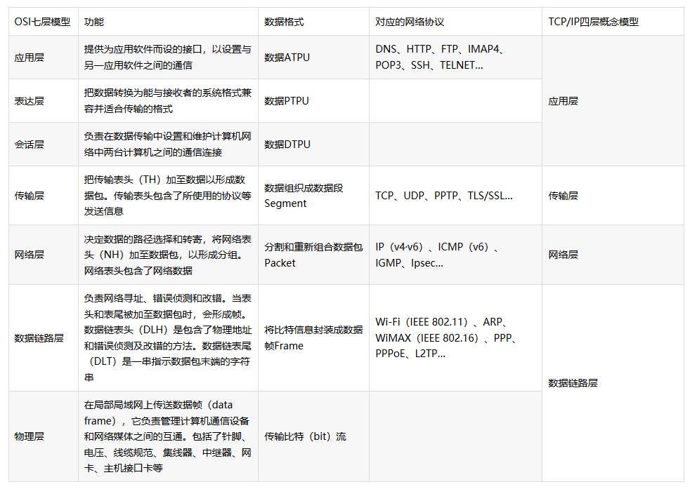 面试季-网络安全常见面试题整理1baidu29244931的博客-面试网络安全设备问题