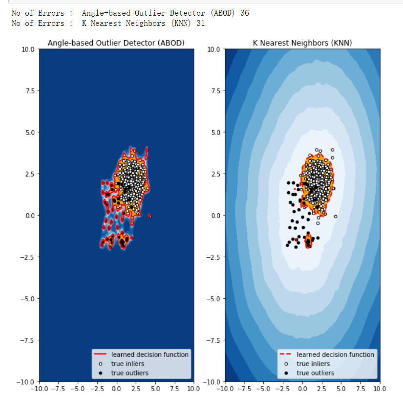 Python 之 异常检测/异常点搜索_python 音频数据异常检测-CSDN博客