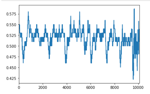 Python 之 异常检测/异常点搜索_python 音频数据异常检测-CSDN博客