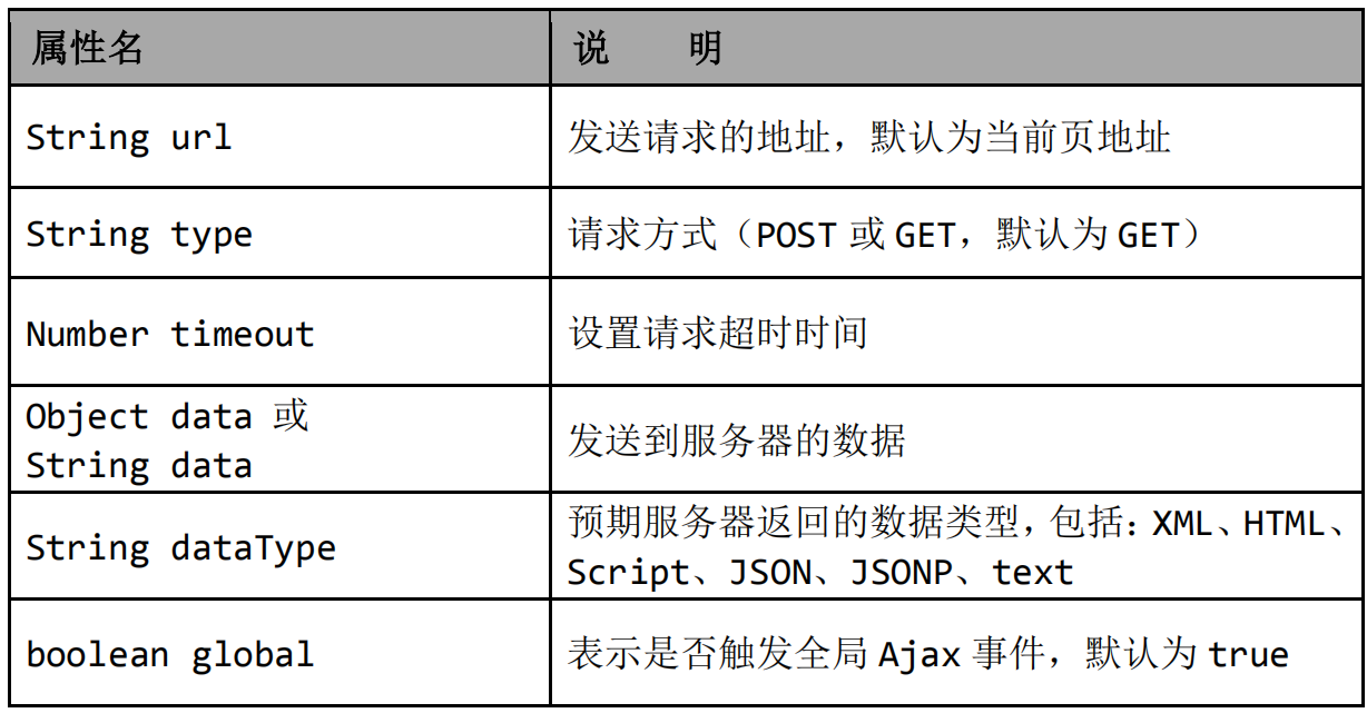 Ajax介绍以及工作原理和实现详解（JS实现Ajax 和 JQ实现Ajax）bookssea的博客-