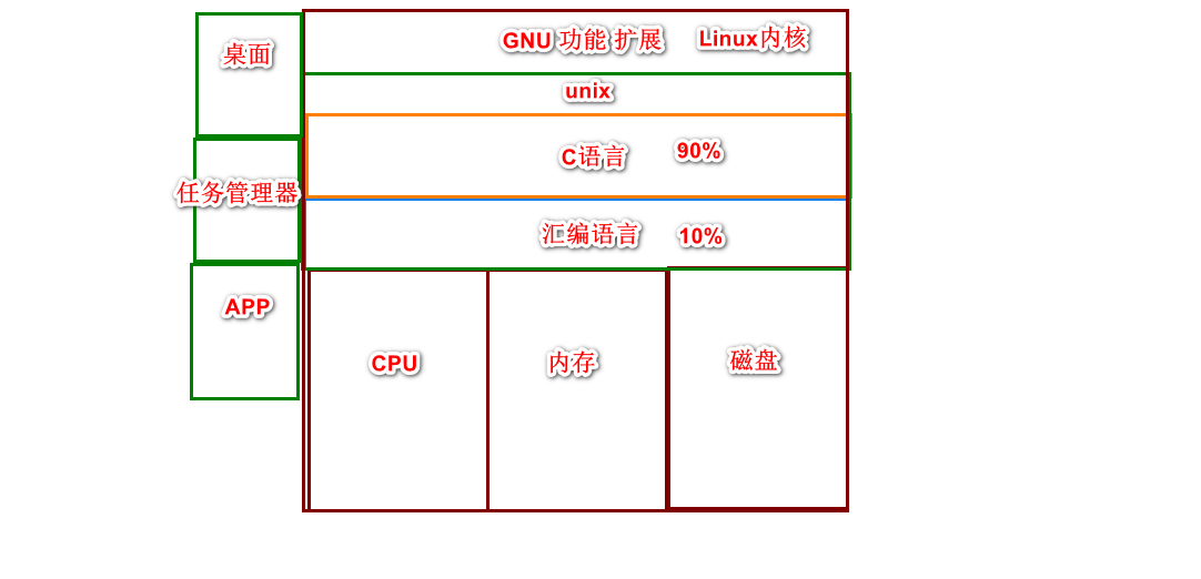 京淘实训Day11-Linux实现商品后台部署qq16804847的博客-