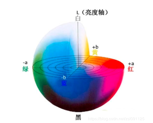 CCM矩阵色彩校正的方法_ccm校正-CSDN博客