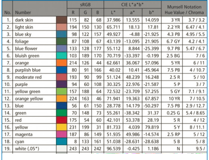CCM矩阵色彩校正的方法_ccm校正-CSDN博客