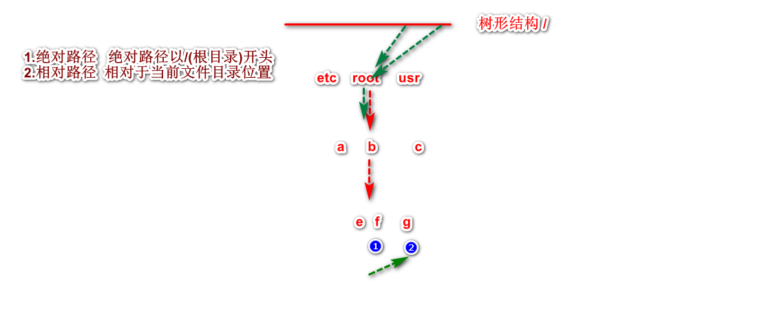 京淘实训Day11-Linux实现商品后台部署qq16804847的博客-