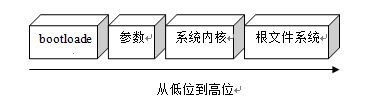 从低位到高位