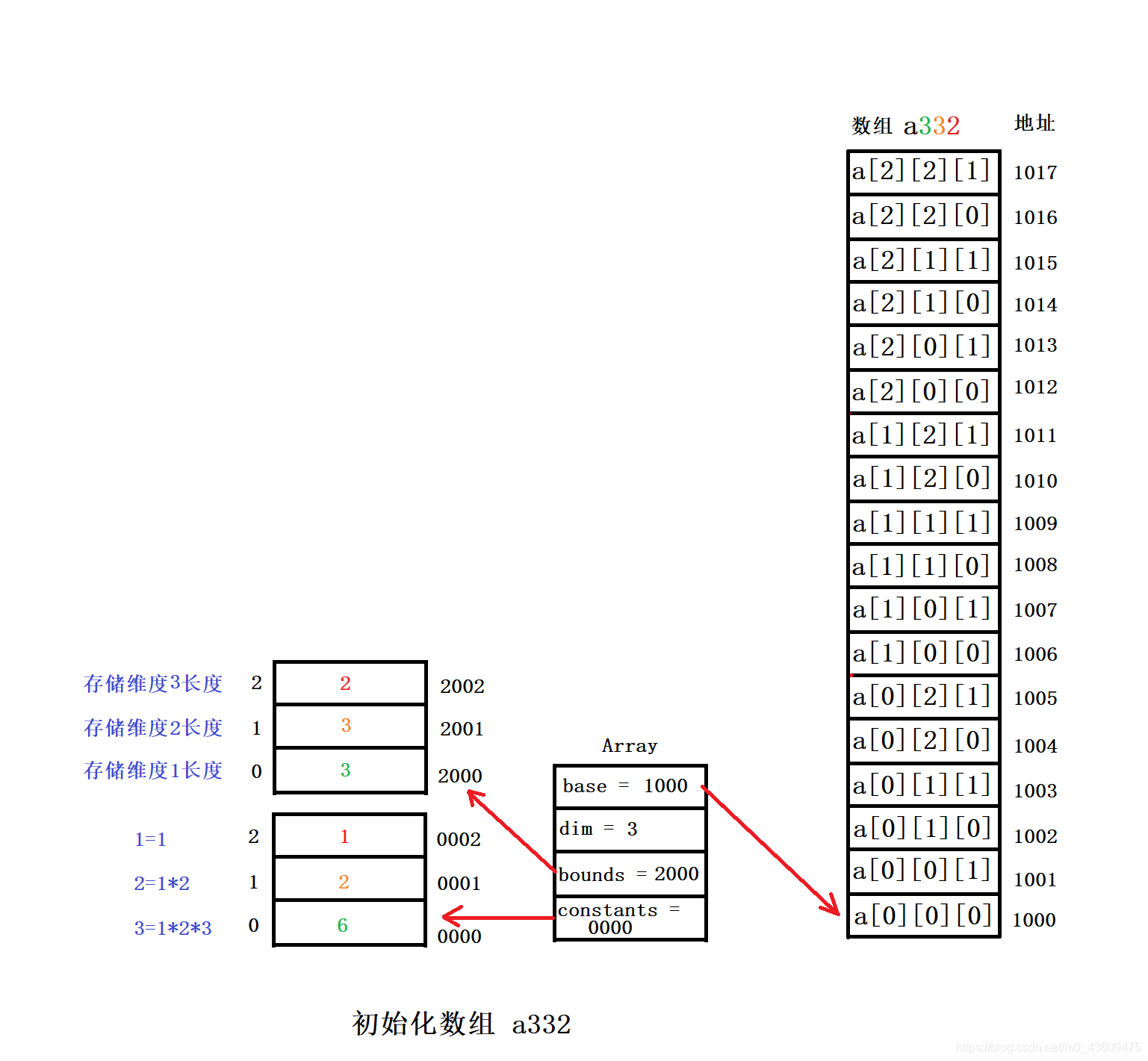 ![在这里插入图片描述](https://img-blog.csdnimg.cn/20200621165504505.png?x-oss-process=image/watermark,type_ZmFuZ3poZW5naGVpdGk,shadow_10,text_aHR0cHM6Ly9ibG9nLmNzZG4ubmV0L20wXzQzNjA5NDc1,size_16,color_FFFFFF,t_70