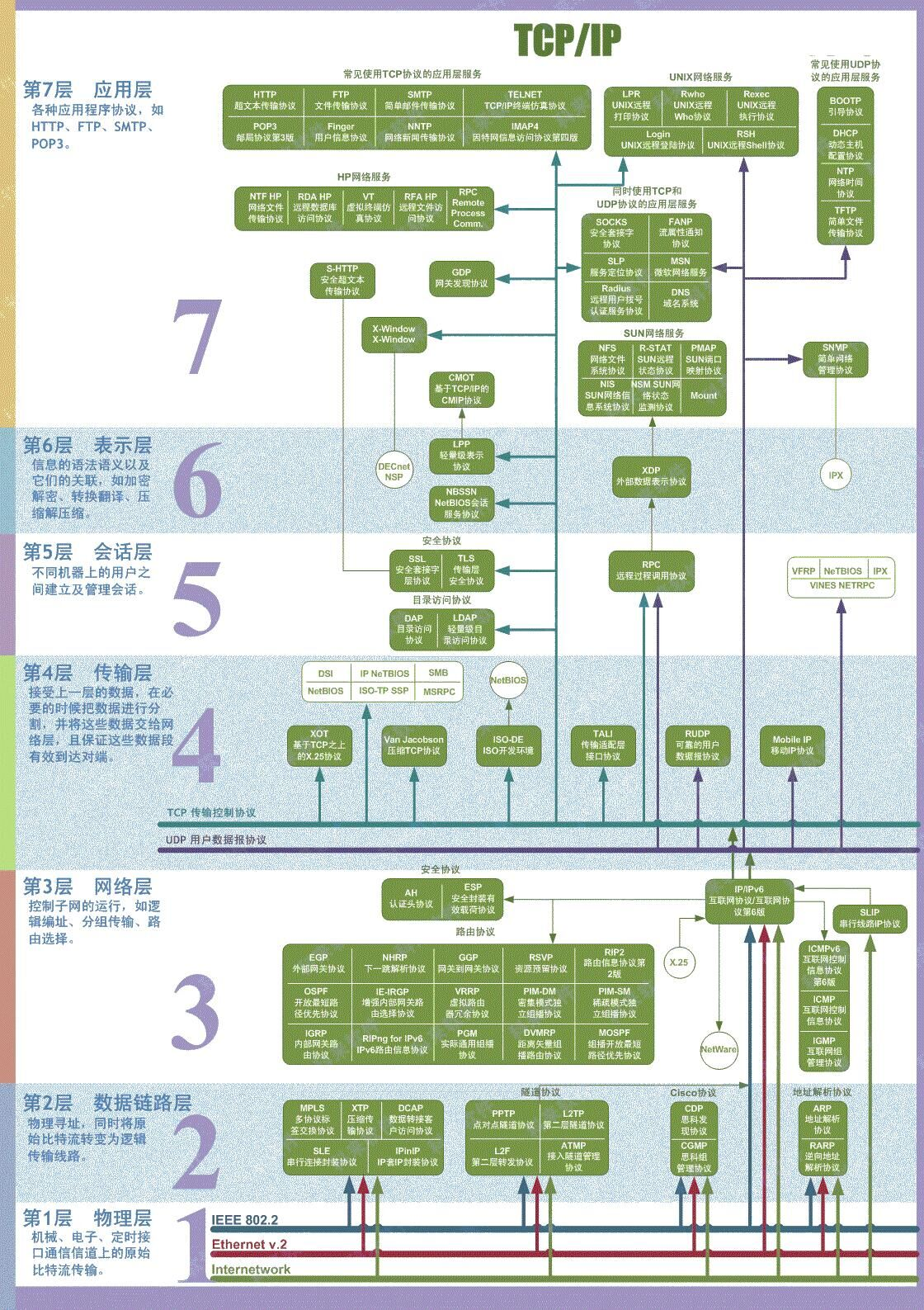 面试季-网络安全常见面试题整理1baidu29244931的博客-面试网络安全设备问题