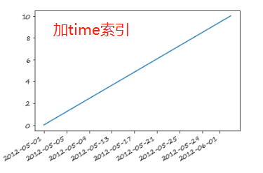 DataWhale组队-Pandas（下）缺失数据（打卡）