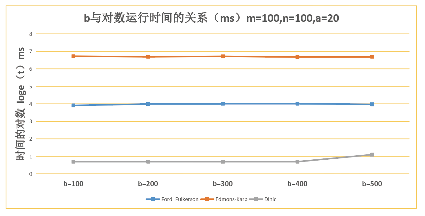 算法实验六:最大流应用,西瓜冰棍和最大流也有关系?图解三种最大流算法（Ford-Fulkerson方法，Edmons-Karp算法，Dinic算法）