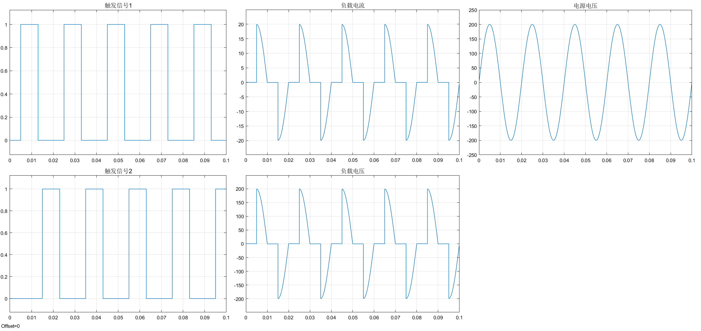 simulink电力电子仿真（7）单相交流调压_可调压电源simulink-CSDN博客