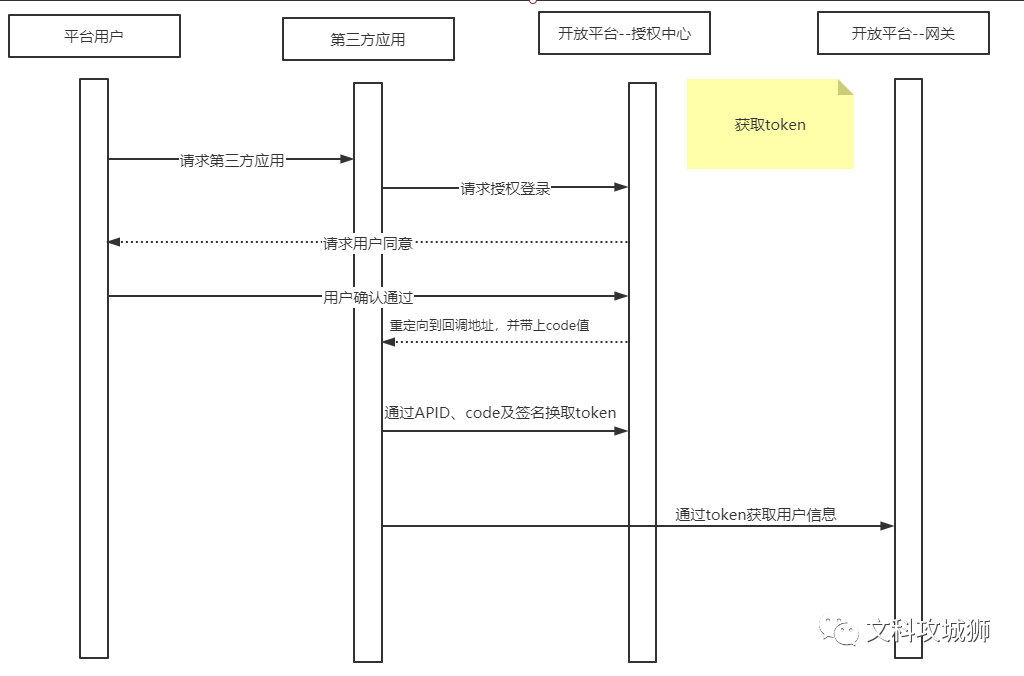 spring boot+扫码登录微信_springboot app绑定微信号-CSDN博客